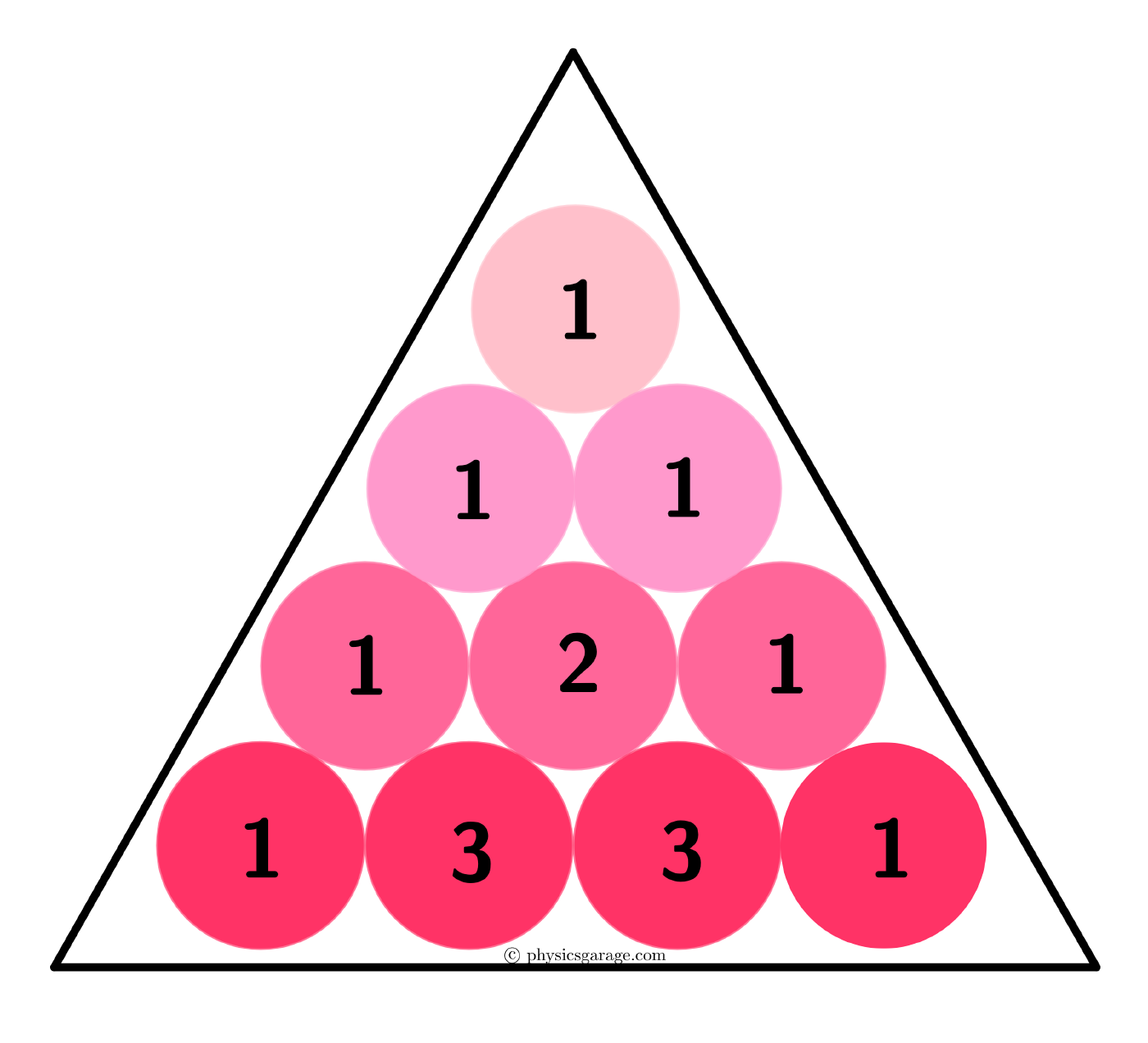 Another Proof of The Binomial Theorem